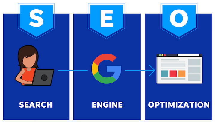 Search Engine Optimization (SEO) Services for Website Ranking